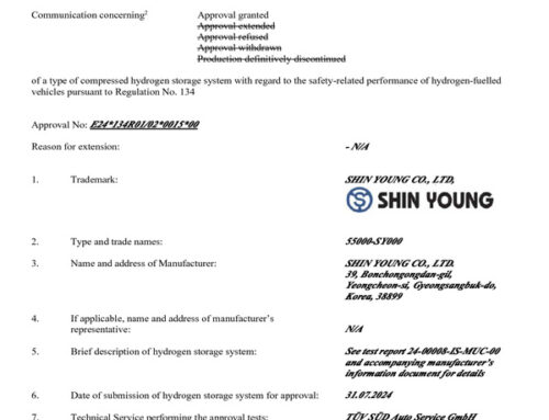 ECE R134 Certified (Type 4 55L)